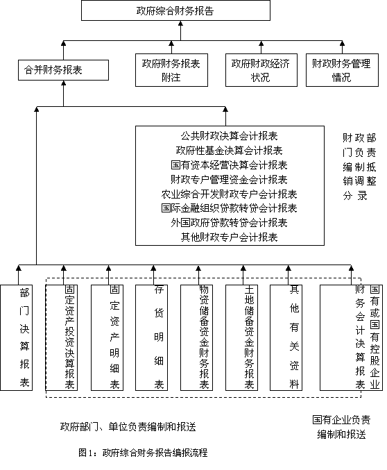 {2016年准格尔旗政府工作报告}.